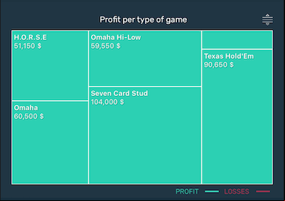 the best poker income app